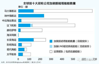 環(huán)保大時(shí)代 限硫令大限在即的“無措”
